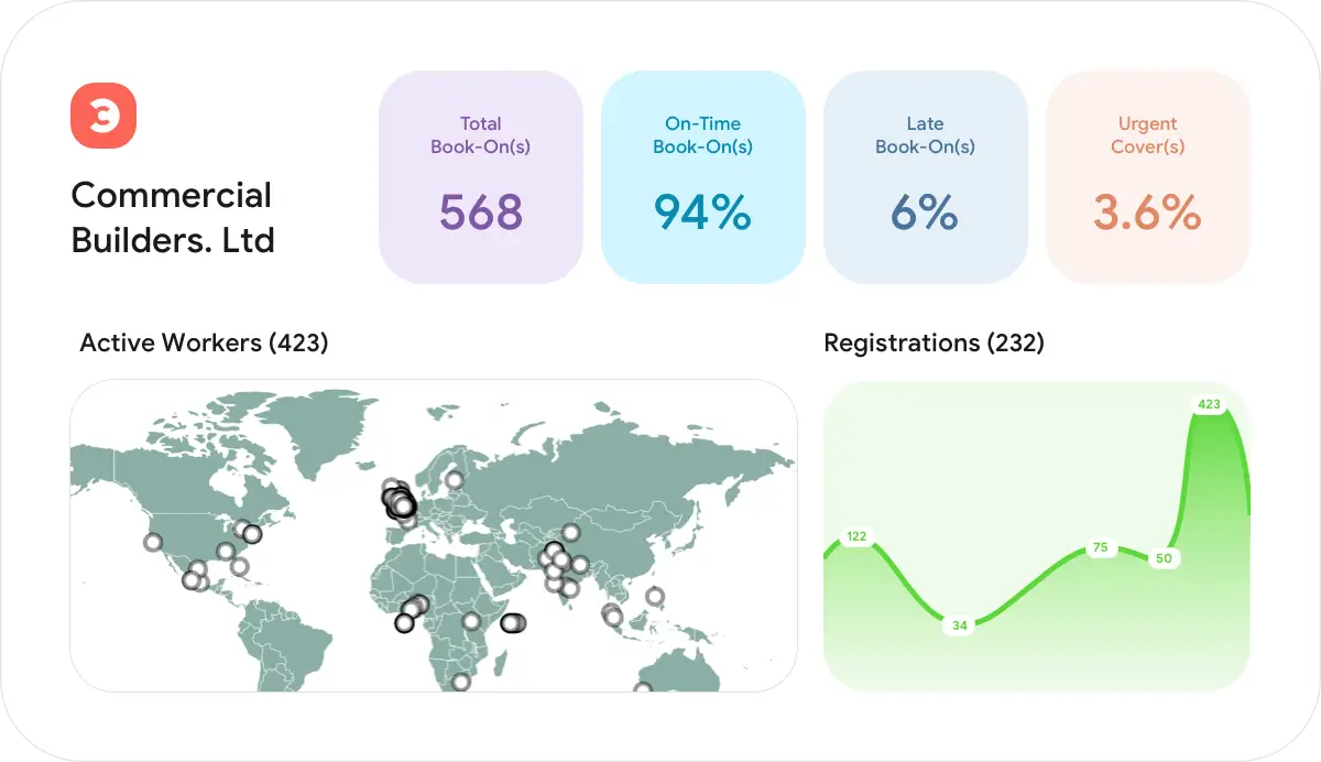 EarnFlex Data-driven